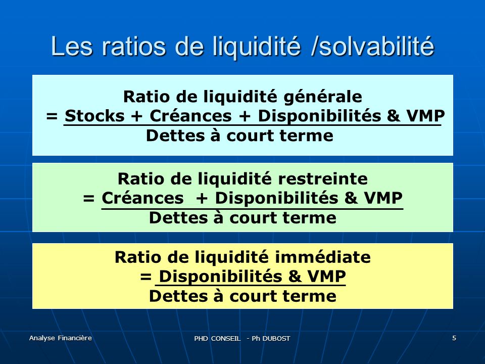 Ntroduire 47 imagen ratio de solvabilité formule et interprétation